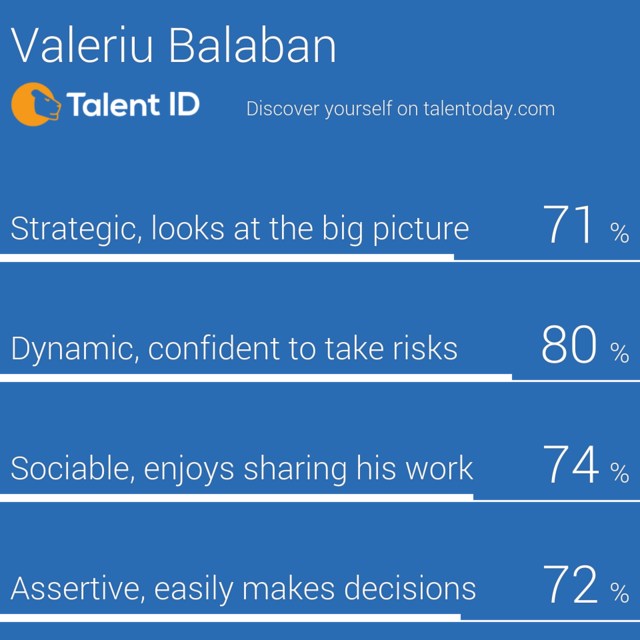 Talent ID